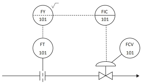 Um engenheiro de controle e automação recebeu o diagrama de processo e instrumentação (P&I), conforme apresentado na figura, de uma malha de vazão em um processo industrial. Esse engenheiro será responsável por supervisionar a implementação dessa instrumentação no processo.