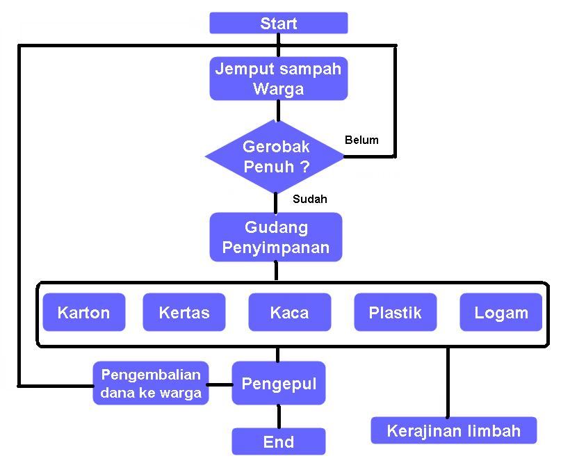 Secerah Pagi Solusi Jitu Bank Sampah