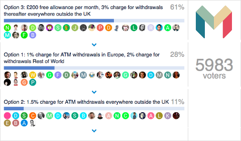 Sondage Monzo