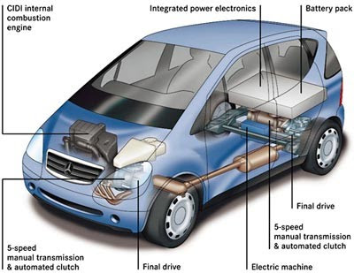 Интересная экономика гибридных авто