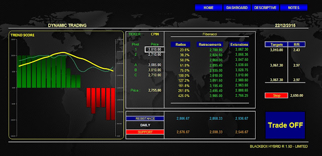 Analisa Saham CPIN 22 Desember 2015 BLACKBOX HYBRID