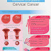 CERVICAL CANCER INFOGRAPHIC