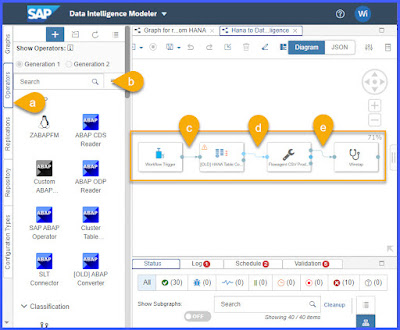 SAP Data Intelligence, SAP PaPM Cloud integration, SAP HANA Exam, SAP HANA Prep, SAP HANA Preparation, SAP HANA Skills, SAP HANA Jobs, SAP HANA Guides, SAP HANA Certification, SAP HANA PaPM, SAP HANA Tutorial and Materials