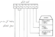 برمجة الرقاقة 8255A - العمل في النمط 0