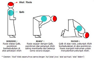 Coret Digital: Arti Makna Kehidupan