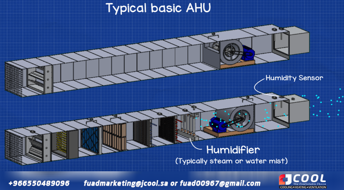 Humidity control Air handling unit