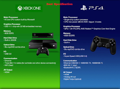 two different specification of xbox and ps4