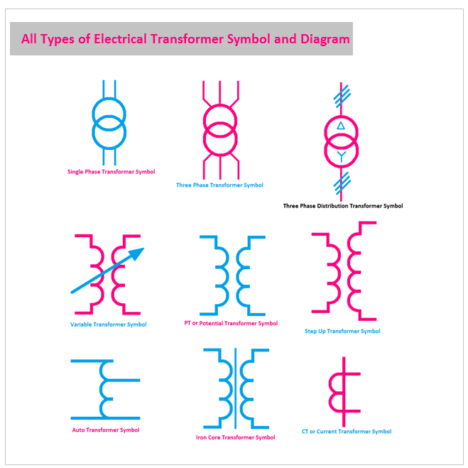 Different types of Transformer Symbols