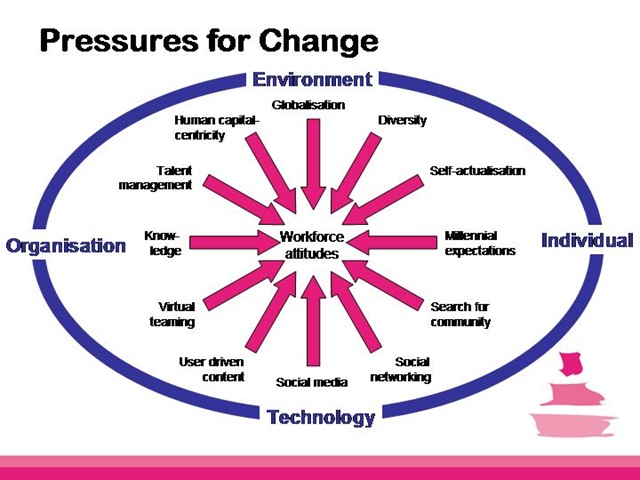 The diagram suggests that two key factors associated with the business 