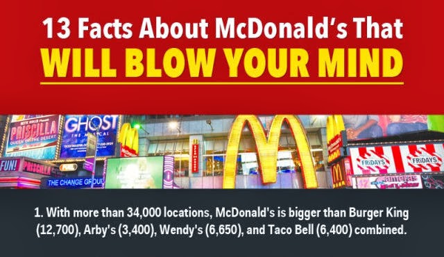 Some Cool Facts about Fast Food Giant McDonald’s