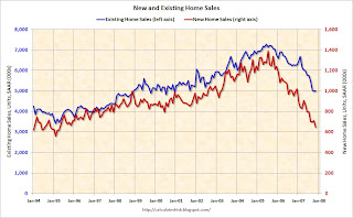 New and Existing Home Sales