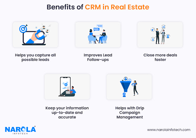 real estate crm benefits