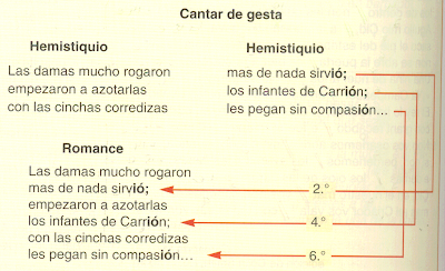 Los diversos elementos del verso, Francisco Acuyo