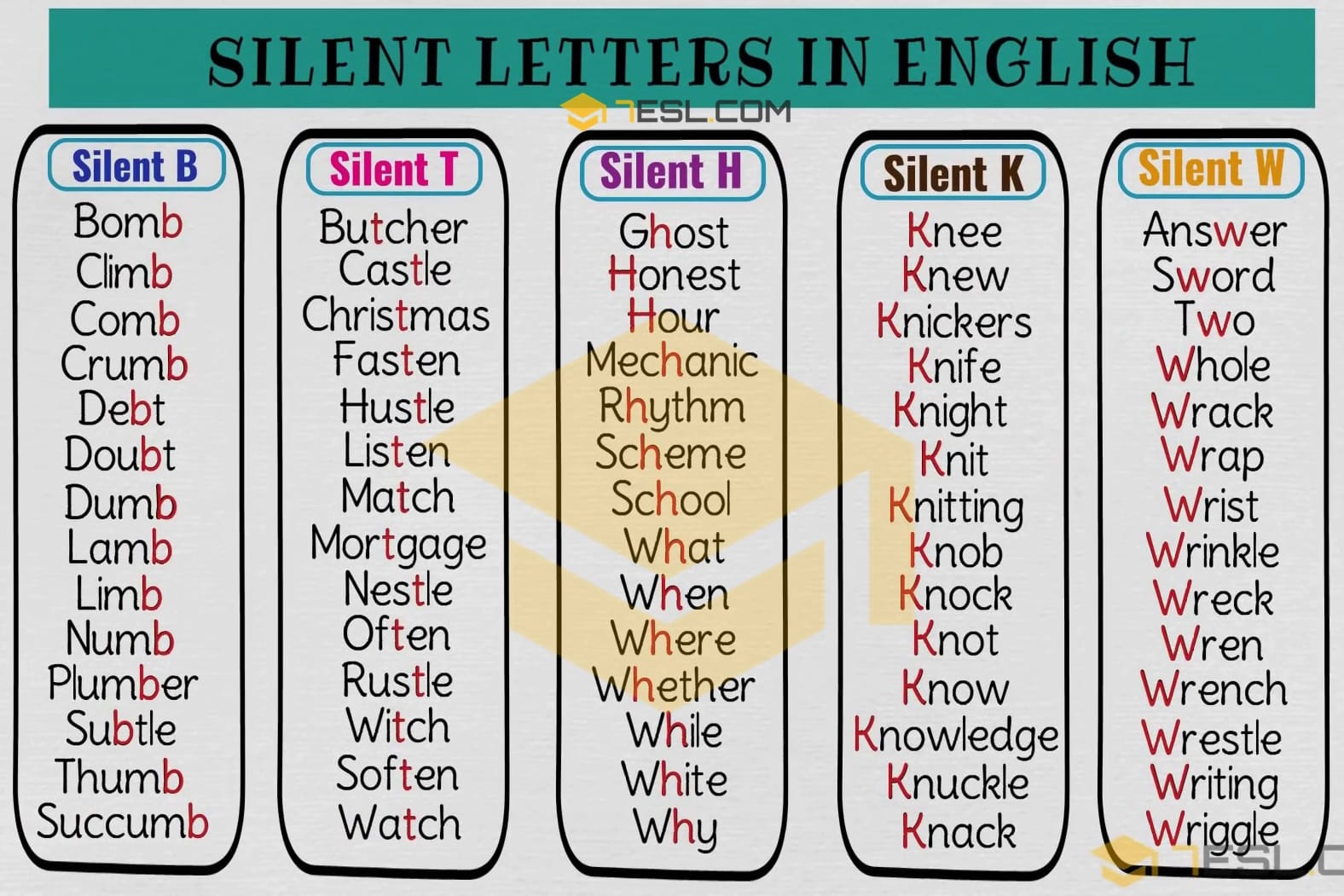 Silent Letters Useful List Of Words