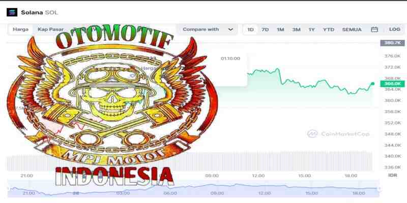 Meski sudah mengalami kehilangan uang yang cukup banyak di jalinan kerjasama dengan FTX, solana tetap mencari partner untuk dapat mengembangkan solana di dunia crypto dan tetap menjadi sebagai ethereum killer.