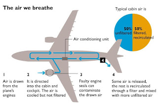 Aircraft Air Filtration Systems