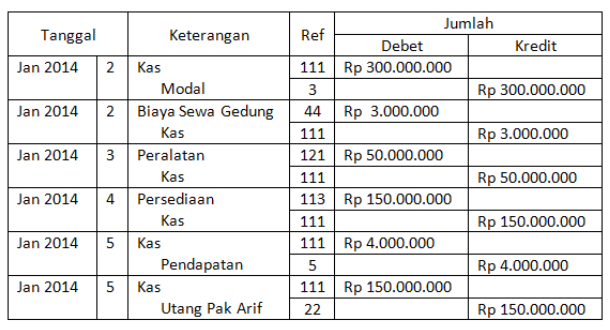 Konsep 37+ Rumus Keuangan