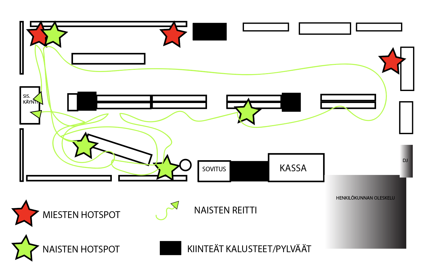 naisten kulkureitti myymälässä