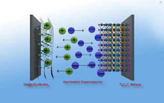 Graphene Battery | Battery Technology