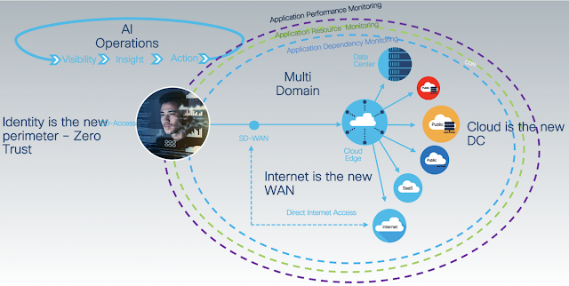 Cisco Preparation, Cisco Learning, Cisco Tutorial and Material, Cisco Career, Cisco Guides, Cisco Study Material, Cisco Certification