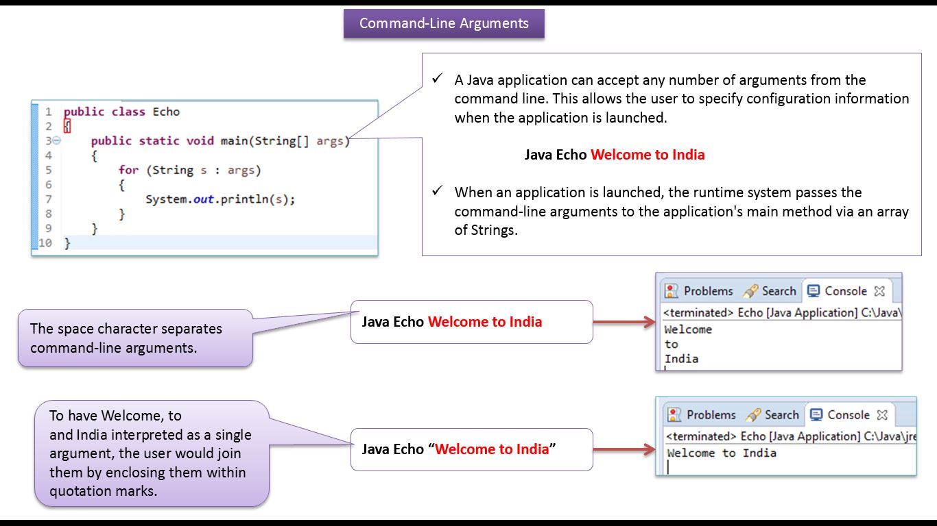 JAVA EE: Java Tutorial: Command line arguments in java | Java command