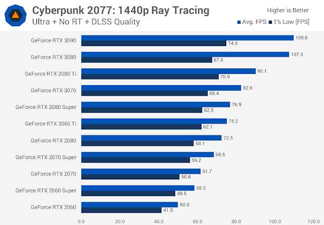 اعدادات لعبة cyberpunk 2077