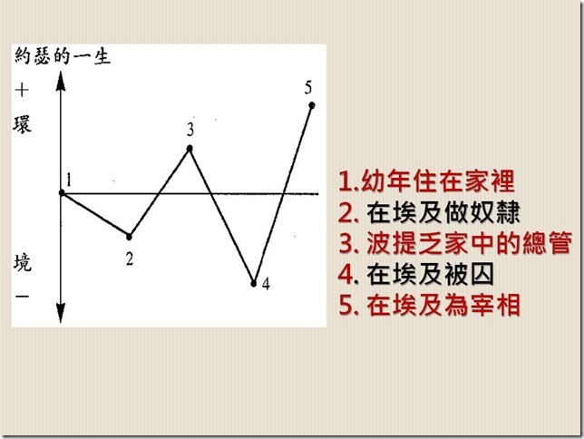 投影片16