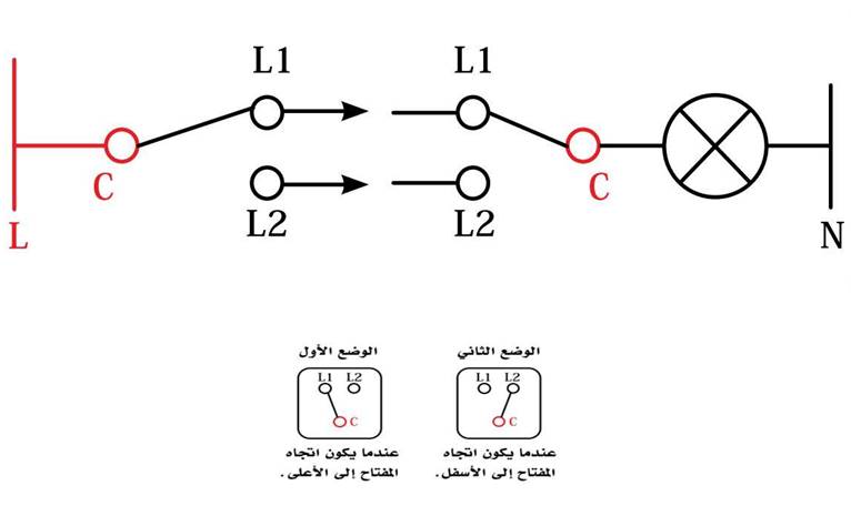 مفتاح دركسيون