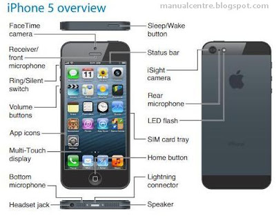 Iphone 5 Manual / User Guide - for ios 6 software