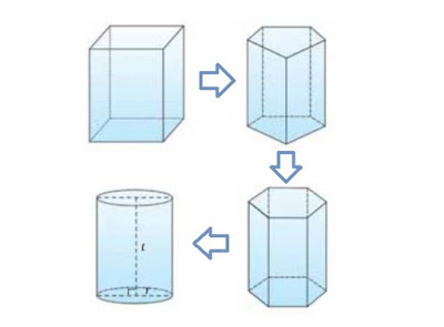  maupun SMA sering mendapatkan soal tentang volume tabung dari gurunya 2021+ Rumus Volume Tabung Serta Contoh Soal