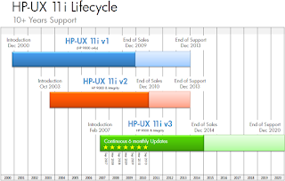 hpuxroadmap