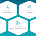 Dynamics 365 Released.