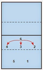 Taktik Penyerangan Permainan Voli