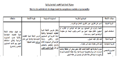 مصفوفة أنشطة تنمیة الكفایات الاجتماعیة والذاتیة