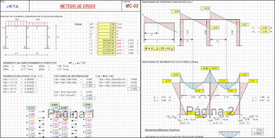 Análisis estructural de pórticos método de Cross