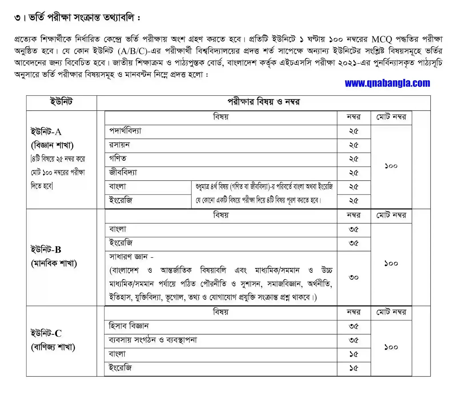 গুচ্ছ ভর্তি ২০২২ - GST Admission Circular 2022, GST Admission Number Distribution