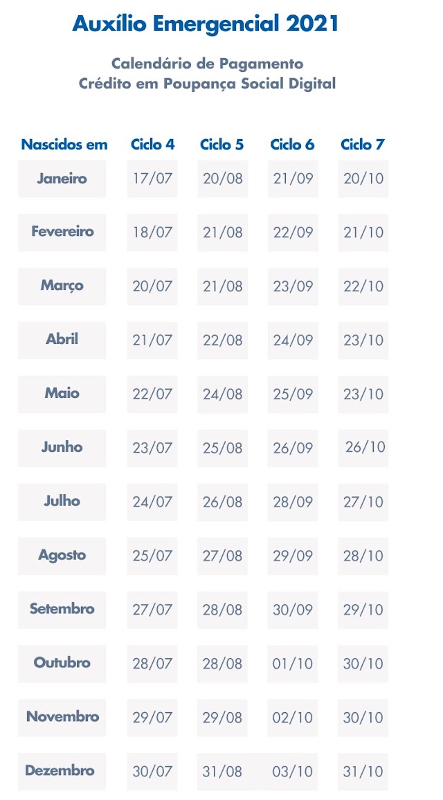 Auxílio Emergencial: beneficiários recebem 6ª parcela nesta quarta-feira (22); veja calendário