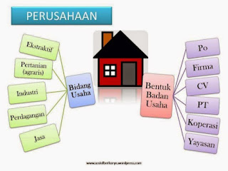 Hasil gambar untuk prosedur pendirian bisnis