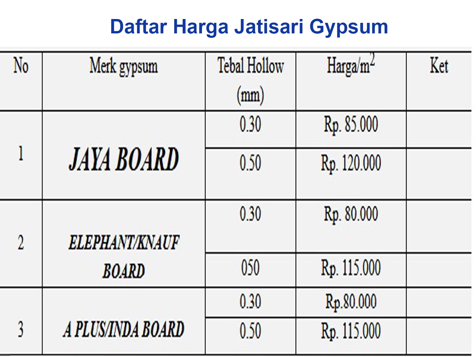 Daftar Harga Pasang Plafon Gypsum, Partisi Gypsum, Kusen 