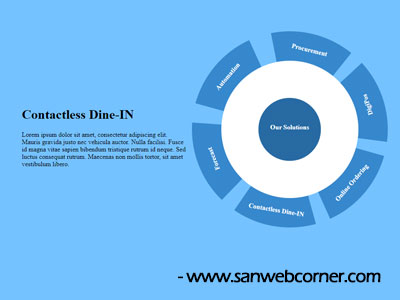 Circular tab menu using CSS and JavaScript 