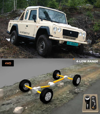 sistem 4wd