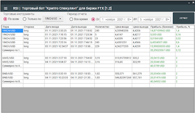 Торговый робот "Крипто Спекулянт" для торговли на фьючерсном и спотовом рынках биржи FTX + Скальпер ПРО