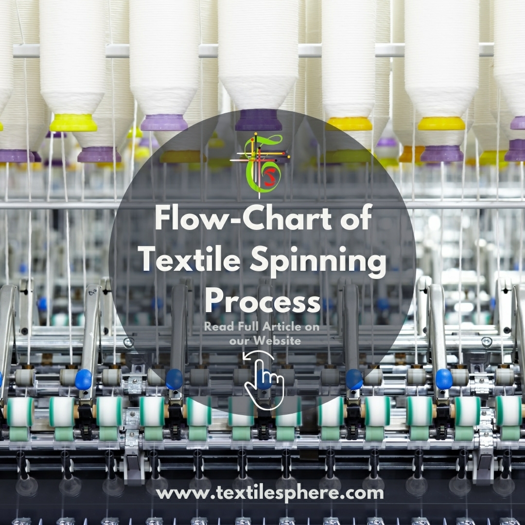 flow chart of textile spinning textile sphere