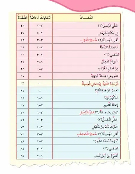 فهرس كتاب لغتى العربية الصف الثالث الفصل الأول 2022 الكويت