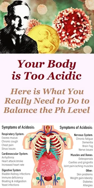 Your Body is Acidic. Here is what you NEED to Do