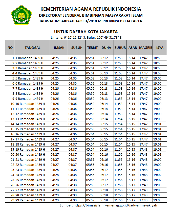 JADWAL IMSAKIYAH RAMADHAN 2018 (1439 H) SELURUH KOTA DI 