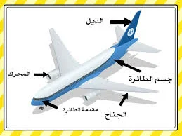 أجزاء الطائرة بالكامل - وتاريخ صناعة الطائرات