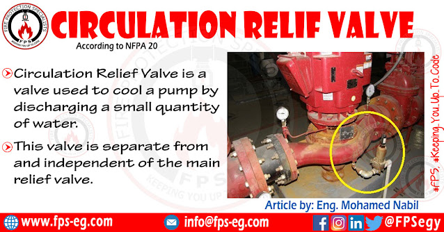 Circulation Relief Valve