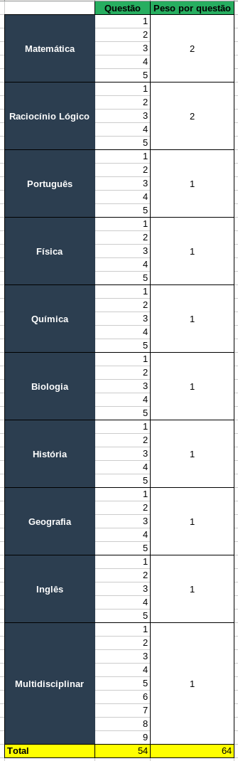 Total de questões x peso