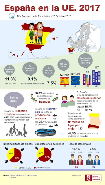 http://www.ine.es/infografias/infografia_dia_estadistica_europa.jpg